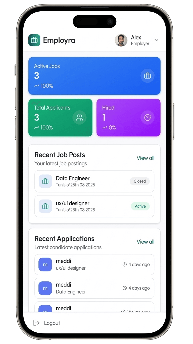 Mobile Responsive View